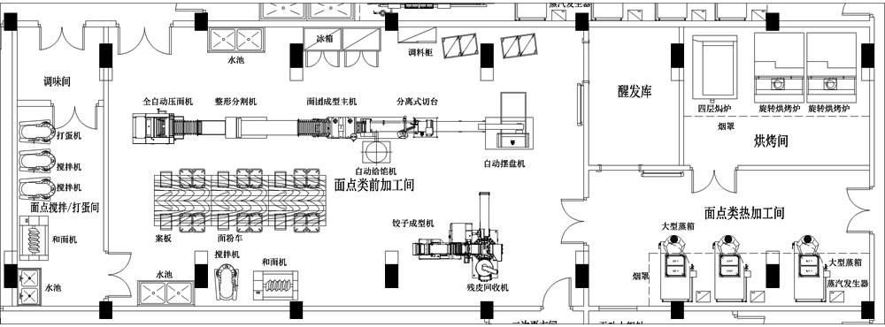 中央廚房怎么樣,建設(shè)中央廚房優(yōu)點-功能