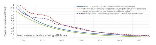 商用廚房設(shè)計-廚房用電能耗分析