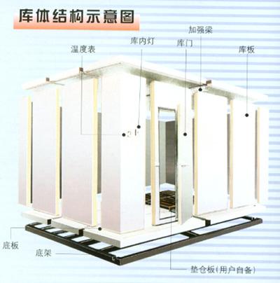 冷庫-奇能設(shè)計(jì)百科