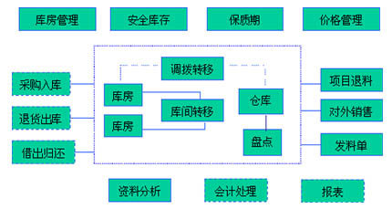 餐飲中央廚房配送流程規(guī)劃-中央廚房設計2
